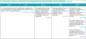 CFE Experiences and Outcomes for Games Dev